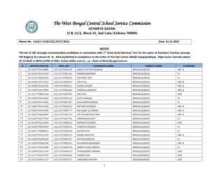 ssc published fake teachers name