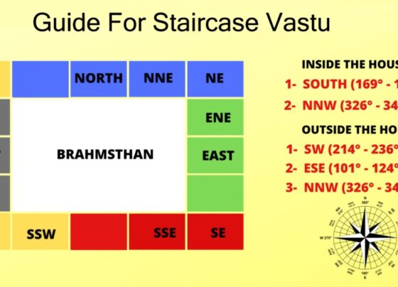 vastu