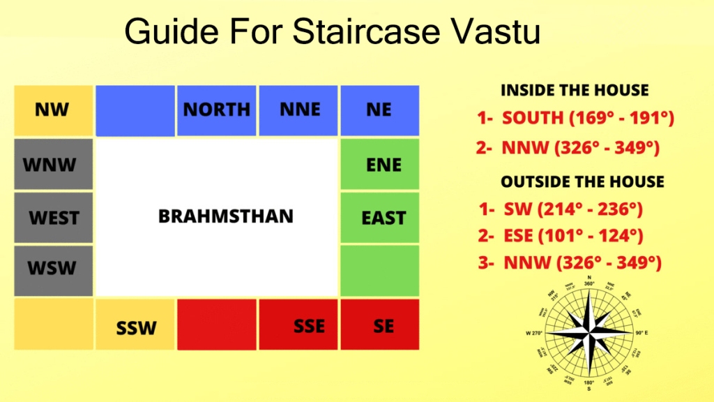 vastu